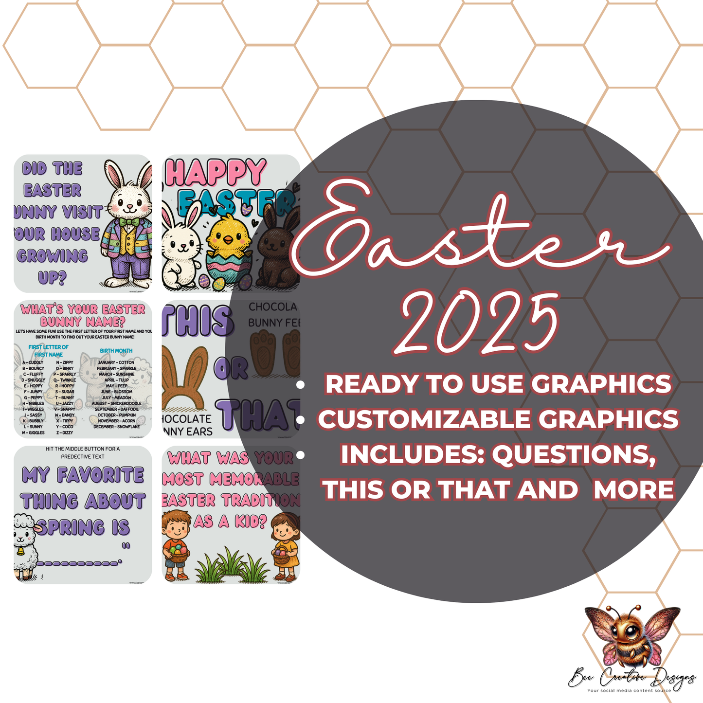 Easter 2025 Social Media Engagement